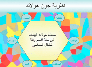 مقال عن أنواع الشخصيات حسب نظرية جون هولاند بالانجليزي والعربي