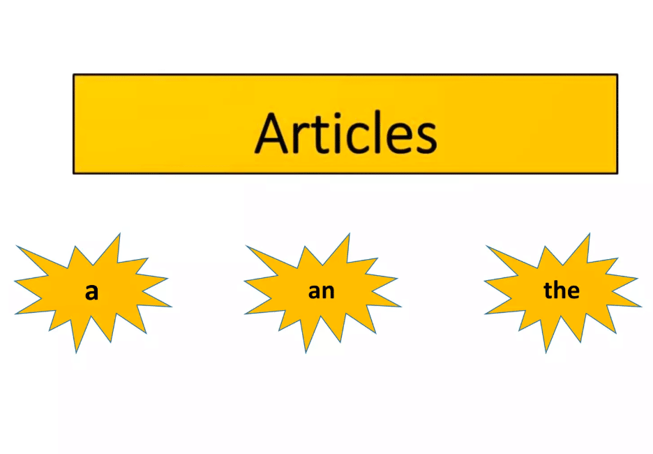 شرح أدوات التعريف (The, A, An)