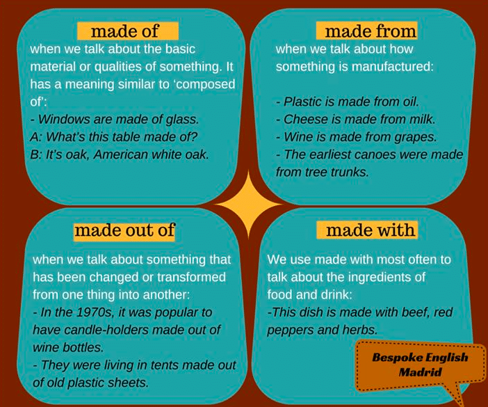 ما الفرق بين Made Of , Made From, Made With, Made By, Made In وأمثلة عليهم بالترجمة